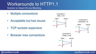 @readlearncode readlearncode.com
• Multiple connections
• Acceptable but has issues
• TCP sockets expensive
• Browser max connections
Workarounds to HTTP1.1
Solution to Head-Of-Line Blocking
open
close
client server
connection 1
style_1.css
open
close
client server
connection 2
javaScript_1.js
open
close
client server
connection 3
image_1.png
 