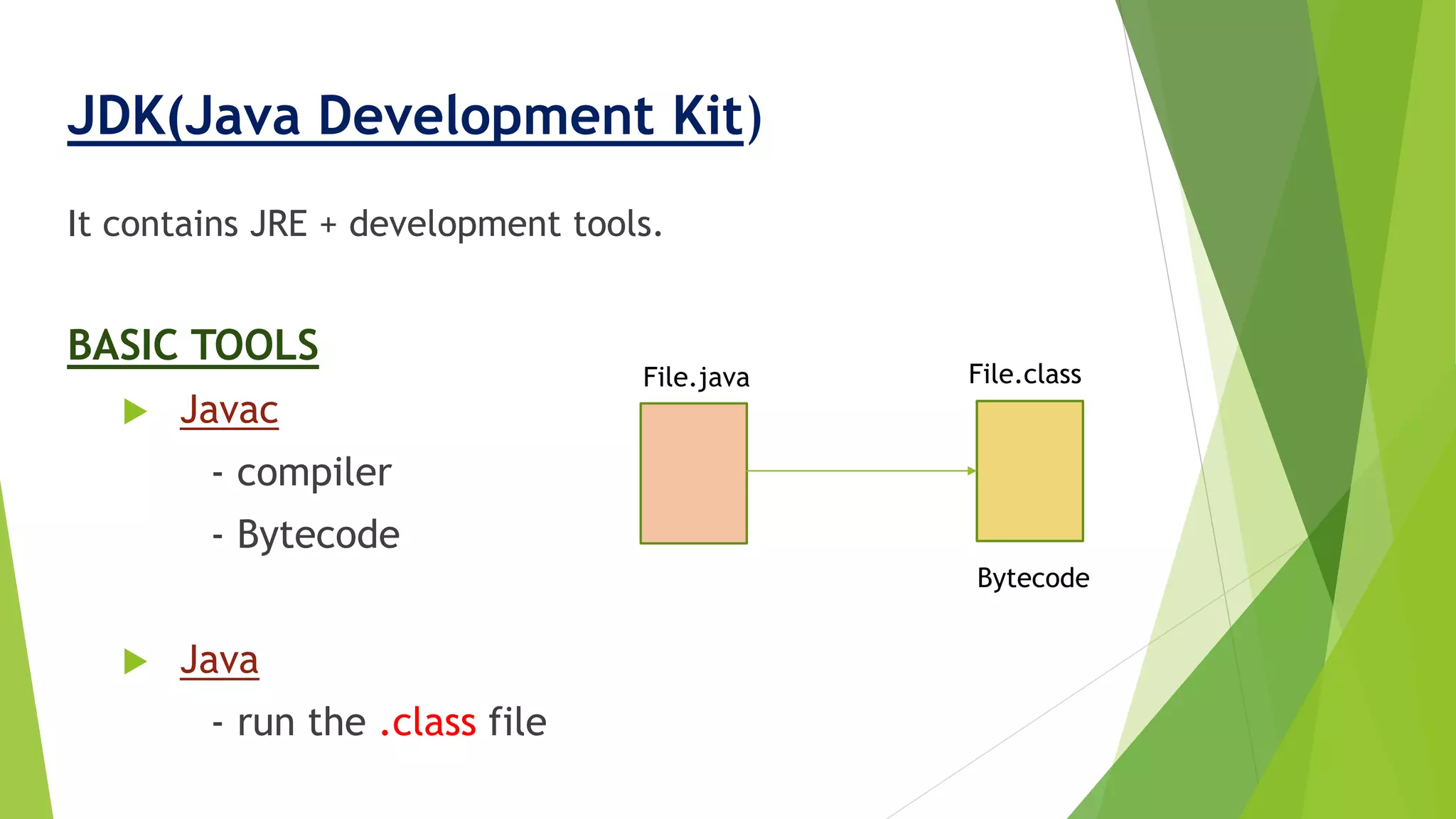 Jdk,jre,jvm | PPTX