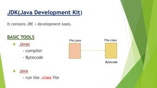 Jdk,jre,jvm | PPTX