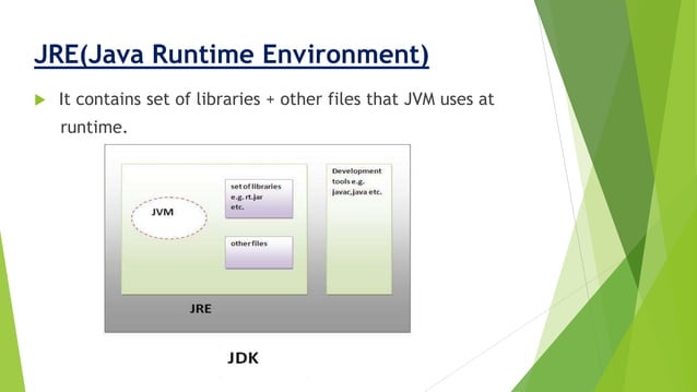 Jdk,jre,jvm | PPTX