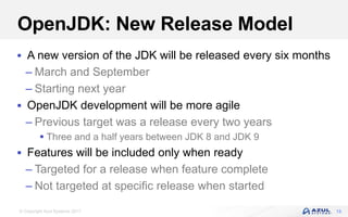 © Copyright Azul Systems 2017
OpenJDK: New Release Model
 A new version of the JDK will be released every six months
– March and September
– Starting next year
 OpenJDK development will be more agile
– Previous target was a release every two years
 Three and a half years between JDK 8 and JDK 9
 Features will be included only when ready
– Targeted for a release when feature complete
– Not targeted at specific release when started
13
 