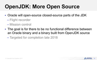 © Copyright Azul Systems 2017
OpenJDK: More Open Source
 Oracle will open-source closed-source parts of the JDK
– Flight recorder
– Mission control
 The goal is for there to be no functional difference between
an Oracle binary and a binary built from OpenJDK source
– Targeted for completion late 2018
14
 