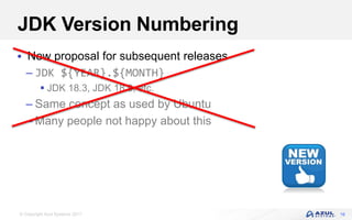 © Copyright Azul Systems 2017
JDK Version Numbering
 New proposal for subsequent releases
– JDK ${YEAR}.${MONTH}
 JDK 18.3, JDK 18.9, etc.
– Same concept as used by Ubuntu
– Many people not happy about this
16
 