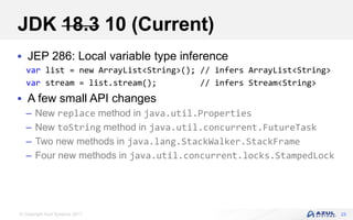 © Copyright Azul Systems 2017
JDK 18.3 10 (Current)
 JEP 286: Local variable type inference
var list = new ArrayList<String>(); // infers ArrayList<String>
var stream = list.stream(); // infers Stream<String>
 A few small API changes
– New replace method in java.util.Properties
– New toString method in java.util.concurrent.FutureTask
– Two new methods in java.lang.StackWalker.StackFrame
– Four new methods in java.util.concurrent.locks.StampedLock
23
 