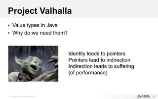 © Copyright Azul Systems 2017
Project Valhalla
 Value types in Java
 Why do we need them?
27
Identity leads to pointers
Pointers lead to indirection
Indirection leads to suffering
(of performance)
 