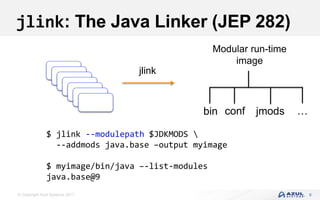 © Copyright Azul Systems 2017
jlink: The Java Linker (JEP 282)
9
Modular run-time
image
…confbin
jlink
$ jlink --modulepath $JDKMODS 
--addmods java.base –output myimage
$ myimage/bin/java –-list-modules
java.base@9
jmods
 