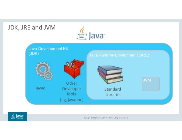 check openjdk version check openjdk version