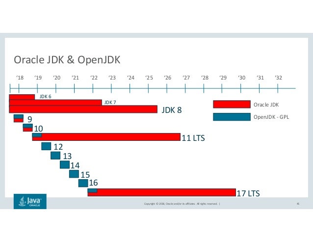 oracle open jdk oracle open jdk