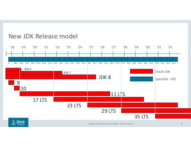 JDK versions and OpenJDK