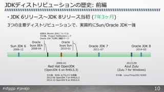 OpenJDKソムリエと巡るJDKワイナリーツアー #sfggjp #javajo | PPTX