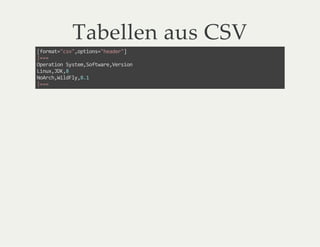 Tabellen aus CSV
[format="csv",options="header"]
|===
Operation System,Software,Version
Linux,JDK,8
NoArch,WildFly,8.1
|===
 