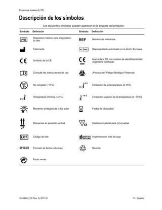 Proteínas totales II (TP)
10494044_ES Rev. G, 2011-01 11 - Español
Descripción de los símbolos
Los siguientes símbolos pueden aparecer en la etiqueta del producto:
Símbolo Definición Símbolo Definición
Dispositivo médico para diagnóstico
in vitro
Número de referencia
Fabricante Representante autorizado en la Unión Europea
Símbolo de la CE
Marca de la CE con número de identificación del
organismo notificado
Consulte las instrucciones de uso ¡Precaución! Peligro Biológico Potencial
No congelar (> 0°C) Limitación de la temperatura (2–8°C)
Temperatura mínima (≥ 2°C) Limitación superior de la temperatura (≤ -10°C)
Mantener protegido de la luz solar Fecha de caducidad
Conservar en posición vertical Contiene material para (n) pruebas
Código de lote Imprimido con tinta de soja
2010-01 Formato de fecha (año-mes) Reciclar
Punto verde
 