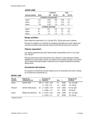 Proteínas totales II (TP)
10494044_ES Rev. G, 2011-01 8 - Español
Rango analítico
Este método es lineal entre 2,0 y 12,0 g/dl (20 y 120 g/l) para suero y plasma.
Siemens ha validado una condición de reanálisis automático para este método que
aumenta el posible rango reportado hasta 24 g/dl (240 g/l) para suero y plasma.
Valores esperados5
Los valores esperados para este método están comprendidos entre 5,7 y 8,2 g/dl
(57 y 82 g/l)5.
Siemens proporciona esta información como referencia. Cada laboratorio deberá
establecer su propio rango normal. Los valores de los rangos normales y los valores
de los rangos anormales pueden introducirse en la ventana Parámetros analíticos
(Bioquímica).
Correlación del sistema
Se comparó el rendimiento de este método (y) con el rendimiento del mismo método
en el sistema de comparación (x).
ADVIA 2400
Intraserie Total
Tipo de muestra Nivel DE CV (%) DE CV (%)
Unidades comunes (g/dl)
Suero 4,3 0,02 0,6 0,06 1,5
Suero 6,1 0,10 1,7 0,12 2,0
Suero 7,6 0,10 1,4 0,13 1,7
Unidades del SI (g/l)
Suero 43 0,2 0,6 0,6 1,5
Suero 61 1,0 1,7 1,2 2,0
Suero 76 1,0 1,4 1,3 1,7
ADVIA 1200
Tipo de
muestra
Sistema de
comparación (x) N
Ecuación de
regresión Sy.x r
Rango de las
muestras
Suero ADVIA 1650 260 y = 1,05x - 0,02
y = 1,05x - 0,2
0,1
1,3
0,993
0,993
3,3–
33–
12,0 g/dl
120 g/l
Plasma* ADVIA 1650 (Suero) 30 y = 0,98x + 0,14
y = 0,98x + 1,4
0,10
1,0
0,963
0,963
6,5–
65–
8,2 g/dl
82 g/l
Suero Método de referencia 59 y = 0,97x + 0,51
y = 0,97x + 5,1
0,35
3,5
0,990
0,990
2,2–
22–
12,0 g/dl
120 g/l
*Heparina de litio.
 