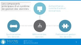 [JDLL 2017] Des logiciels libres pour la gestion des identités Slide 5