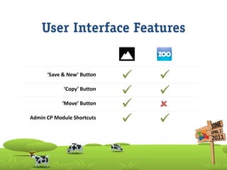 User Interface Features


      ‘Save & New’ Button
                               
            ‘Copy’ Button
          ...