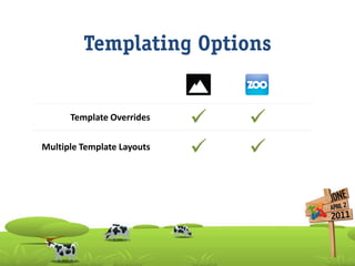 Templating Options


      Template Overrides
                               
Multiple Template Layouts
                ...