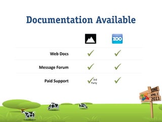 Documentation Available


      Web Docs
                          
  Message Forum
                          
    Pai...