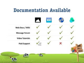 Documentation Available


Web Docs / Wiki                 
 Message Forum
                                
 Video ...