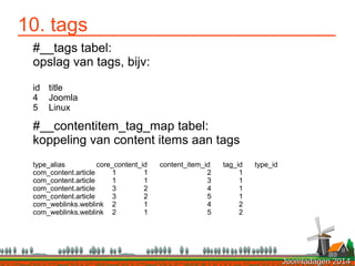 Joomladagen 2014Joomladagen 2014
10. tags
#__tags tabel:
opslag van tags, bijv:
id title
4 Joomla
5 Linux
#__contentitem_t...