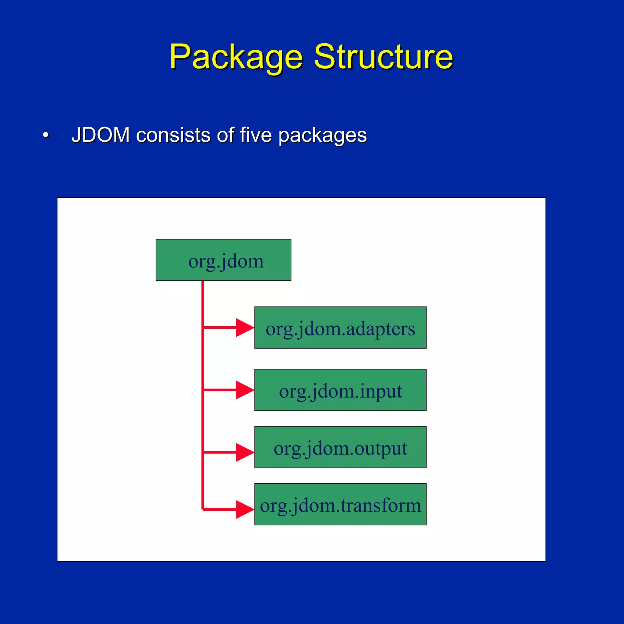 Package Structure

•   JDOM consists of five packages




               org.jdom


                          org.jdom.adapters

                           org.jdom.input

                          org.jdom.output

                       org.jdom.transform
 