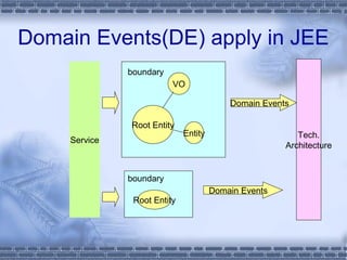 One Command=>one Domain Event
Domain Model
Aggregate root
@Model
Command
Producer
@Component
Consumer
@Consumer
@Component...