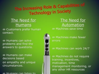 The Need for
Automation
∞ Machines save time
∞ Machines make fewer
errors
∞ Machines can work 24/7
∞ Machines do not require
training, incentives,
motivation, time
management monitoring, or
any other HR resources
The Need for
Humans
∞ Customers prefer human
contact.
∞ Humans can solve
problems and find the
answers to questions.
∞ Humans can make
decisions based
on empathy and unique
circumstances.
 