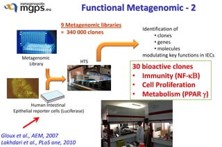 Gut microbiota for health: lessons of a metagenomic scan (by Joel Doré ...