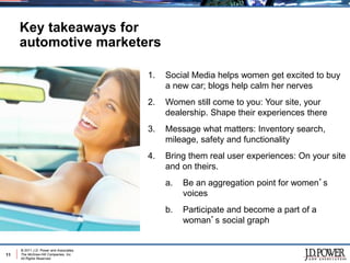 Key takeaways for
     automotive marketers

                                         1.   Social Media helps women get excited to buy
                                              a new car; blogs help calm her nerves
                                         2.   Women still come to you: Your site, your
                                              dealership. Shape their experiences there
                                         3.   Message what matters: Inventory search,
                                              mileage, safety and functionality
                                         4.   Bring them real user experiences: On your site
                                              and on theirs.
                                              a.   Be an aggregation point for women’s
                                                   voices
                                              b.   Participate and become a part of a
                                                   woman’s social graph


     © 2011 J.D. Power and Associates,
11   The McGraw-Hill Companies, Inc.
     All Rights Reserved.
 