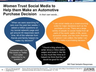 Women Trust Social Media to
     Help them Make an Automotive
     Purchase Decision In their own words...

                “When we were searching for                                                    “I use social media as a crowd-sourcing
               cars over the past two weeks, I                                                   outlet for major decisions such as the
                 asked a million questions on                                                     purchase of a car. There are a large
                my (social network) page and                                                   variety of people on social media from all
               got around 40 responses each                                                      parts of the world, walks of life, socio-
                 time. All of the referrals from                                                economic strata, and the more diversity
                friends and family helped me                                                    of opinion I can collect, the better I am
                     make my decision!”                                                          able to make a purchasing decision.”


                                                                            “I found a blog where the
             “Connected with Ford                                          writer drove a Volvo station
             Flex lovers on Twitter.                                       wagon and loved it. Her life
                   Ford twitter                                            is very much like mine so it
                responded to my                                            helped me think that the car
                   questions”                                                 would be good for me”

                                                                                                                          583 Total Verbatim Responses

      © 2011 J.D. Power and Associates,   Source: Women and Automotive Decisions 2011: “If you have ever used a Blog or Social Network to help with an
12    The McGraw-Hill Companies, Inc.
                                          automotive purchase, tell us about it in a few sentences”. N = 1076
      All Rights Reserved.
 
