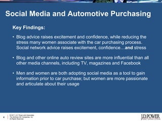 Social Media and Automotive Purchasing
        Key Findings:
        • Blog advice raises excitement and confidence, while reducing the
          stress many women associate with the car purchasing process.
          Social network advice raises excitement, confidence…and stress

        • Blog and other online auto review sites are more influential than all
          other media channels, including TV, magazines and Facebook

        • Men and women are both adopting social media as a tool to gain
          information prior to car purchase; but women are more passionate
          and articulate about their usage




     © 2011 J.D. Power and Associates,
4    The McGraw-Hill Companies, Inc.
     All Rights Reserved.
 