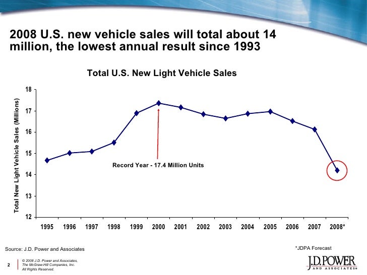 JD Power and Associates Automotive Online Marketing Review