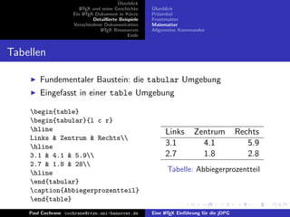 ¨
                                          Uberblick
                        L TEX und seine Geschichte
                        A                              ¨
                                                       Uberblick
                     Ein L TEX-Dokument in K¨rze
                          A                     u      Pr¨ambel
                                                         a
                              Detaillierte Beispiele   Frontmatter
                     Verschiedene Dokumentarten        Mainmatter
                                 L TEX Ressourcen
                                  A                    Allgemeine Kommandos
                                               Ende


Tabellen

        Fundementaler Baustein: die tabular Umgebung
        Eingefasst in einer table Umgebung

    begin{table}
    begin{tabular}{l c r}
    hline                                                  Links        Zentrum            Rechts
    Links & Zentrum & Rechts
    hline                                                  3.1            4.1                 5.9
    3.1 & 4.1 & 5.9                                       2.7            1.8                 2.8
    2.7 & 1.8 & 28
    hline                                                   Tabelle: Abbiegerprozentteil
    end{tabular}
    caption{Abbiegerprozentteil}
    end{table}
    Paul Cochrane cochrane@rrzn.uni-hannover.de        Eine L TEX Einf¨hrung f¨r die jDPG
                                                            A         u       u
 