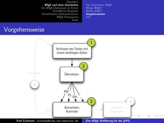 ¨
                                             Uberblick
                           L TEX und seine Geschichte
                           A                                    Die Geschichte L TEX
                                                                               A
                        Ein L TEX-Dokument in K¨rze
                             A                     u            Wieso L TEX?
                                                                       A
                                 Detaillierte Beispiele         Wof¨r L TEX?
                                                                     u A
                        Verschiedene Dokumentarten              Vorgehensweise
                                    L TEX Ressourcen
                                     A                          Ziel
                                                  Ende


Vorgehensweise
                                                                   1
                                    Verfassen des Textes mit
                                    einem beliebigen Editor



                                                            2
            Korrektur                      Übersetzen


               4
                                          PDF
                                            PS
                                                  DVI ...
                                                                   3                             4
                                           Betrachten,                             Drucken,
                                            Kontrolle                             Publizieren

    Paul Cochrane cochrane@rrzn.uni-hannover.de                 Eine L TEX Einf¨hrung f¨r die jDPG
                                                                     A         u       u
 