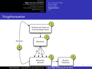 ¨
                                             Uberblick
                           L TEX und seine Geschichte
                           A                                    Die Geschichte L TEX
                                                                               A
                        Ein L TEX-Dokument in K¨rze
                             A                     u            Wieso L TEX?
                                                                       A
                                 Detaillierte Beispiele         Wof¨r L TEX?
                                                                     u A
                        Verschiedene Dokumentarten              Vorgehensweise
                                    L TEX Ressourcen
                                     A                          Ziel
                                                  Ende


Vorgehensweise
                                                                   1
                                    Verfassen des Textes mit
                                    einem beliebigen Editor



                                                            2
            Korrektur                      Übersetzen


               4
                                          PDF
                                            PS
                                                  DVI ...
                                                                   3                             4
                                           Betrachten,                             Drucken,
                                            Kontrolle                             Publizieren

    Paul Cochrane cochrane@rrzn.uni-hannover.de                 Eine L TEX Einf¨hrung f¨r die jDPG
                                                                     A         u       u
 