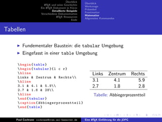 ¨
                                            Uberblick      ¨
                                                           Uberblick
                          L TEX und seine Geschichte
                          A
                                                           Werkzeuge
                       Ein L TEX-Dokument in K¨rze
                            A                     u
                                                           Pr¨ambel
                                                             a
                                Detaillierte Beispiele
                                                           Frontmatter
                       Verschiedene Dokumentarten
                                                           Mainmatter
                                   L TEX Ressourcen
                                    A
                                                           Allgemeine Kommandos
                                                 Ende


Tabellen

        Fundementaler Baustein: die tabular Umgebung
        Eingefasst in einer table Umgebung

      begin { table }
      begin { tabular }{ l c r }
      hline                                                    Links        Zentrum            Rechts
     Links & Zentrum & Rechts 
      hline                                                    3.1            4.1                 5.9
     3.1 & 4.1 & 5.9                                          2.7            1.8                 2.8
     2.7 & 1.8 & 28
      hline                                                     Tabelle: Abbiegerprozentteil
      end { tabular }
      caption { A b b i e g e r p r o z e n t t e i l }
      end { table }


    Paul Cochrane cochrane@rrzn.uni-hannover.de            Eine L TEX Einf¨hrung f¨r die jDPG
                                                                A         u       u
 