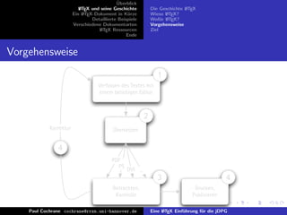 ¨
                                             Uberblick
                           L TEX und seine Geschichte
                           A                                    Die Geschichte L TEX
                                                                               A
                        Ein L TEX-Dokument in K¨rze
                             A                     u            Wieso L TEX?
                                                                       A
                                 Detaillierte Beispiele         Wof¨r L TEX?
                                                                     u A
                        Verschiedene Dokumentarten              Vorgehensweise
                                    L TEX Ressourcen
                                     A                          Ziel
                                                  Ende


Vorgehensweise
                                                                   1
                                    Verfassen des Textes mit
                                    einem beliebigen Editor



                                                            2
            Korrektur                      Übersetzen


               4
                                          PDF
                                            PS
                                                  DVI ...
                                                                   3                             4
                                           Betrachten,                             Drucken,
                                            Kontrolle                             Publizieren

    Paul Cochrane cochrane@rrzn.uni-hannover.de                 Eine L TEX Einf¨hrung f¨r die jDPG
                                                                     A         u       u
 