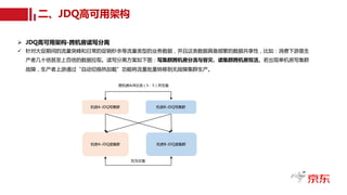 二、JDQ高可用架构
Ø JDQ高可用架构-跨机房读写分离
ü 针对大促期间的流量突峰和日常的促销秒杀等流量类型的业务数据，并且这类数据具备频繁的数据共享性，比如：消费下游是生
产者几十倍甚至上百倍的数据拉取。读写分离方案如下图：写集群跨机房分流与容灾、读集群跨机房双活。若出现单机房写集群
故障，生产者上游通过“自动切换热加载”功能将流量批量转移到无故障集群生产。
机房B-JDQ读集群
机房B-JDQ写集群
机房A-JDQ写集群
机房A-JDQ读集群
互为灾备
跨机房A/B分流（5：5）并互备
 