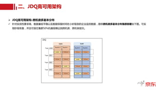 二、JDQ高可用架构
Ø JDQ高可用架构-跨机房多副本分布
ü 针对实效性要求高、数据量较平稳以及数据保留时间在小时级别的企业监控数据，提供跨机房多副本分布集群部署如下图。可实
现秒级恢复，并且可容忍集群50%机器故障达到跨机房、跨机架容灾。
Leader Follower Follower Follower
Leader
Follower
Follower Follower
Topic-分区0
Topic-分区1
RackA-0 RackA-1 RackB-0 RackB-1
机房A 机房B
Leader Follower
Follower Follower
Topic-分区2
Leader
Follower
Follower Follower
Topic-分区3
JDQ
 
