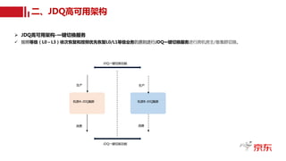 二、JDQ高可用架构
Ø JDQ高可用架构-一键切换服务
ü 按照等级（L0～L3）依次恢复和按照优先恢复L0/L1等级业务的原则进行JDQ一键切换服务进行跨机房主/备集群切换。
机房A-JDQ集群 机房B-JDQ集群
生产 生产
消费 消费
JDQ一键切换功能
JDQ一键切换功能
 