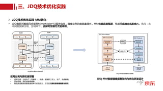 Ø JDQ技术优化实践-MM优化
ü JDQ集群间数据同步服务MirrorMaker4.0服务优化，随着业务的数据量增长，MM性能达到瓶颈，性能受压缩方式影响大。优化：去
中间数据解压缩、压缩环节，去掉对压缩方式的依赖。
读写分离与跨机房部署
• 读写分离：分担生产（写集群）、消费（读集群）压力，生产、消费解耦。
• 双读热备：跨机房数据镜像。
• 跨机房读集群部署既减轻单个机房压力，又可实现跨机房物理隔离与容灾。
JDQ-MM数据镜像服务架构与优化研发设计
三、JDQ技术优化实践
机房A 机房B
Producer Producer Producer Producer Producer Producer
Consumer Consumer Consumer Consumer Consumer Consumer
push push
pull pull
MM
MM
MM
MM
JDQ写集群
JDQ写集群
JDQ读集群 JDQ读集群
跨机房
互备
跨机房
互备
JDQ读写分离高可用架构图
JDQ-MirrorMaker
JDQ-A
Cluster
JDQ-B
Cluster
Buffer
MM-Consumer MM-Producer
Deserializer
Decompress
Consumer
Record
Producer
Record
Serializer
Compress
Record
Batch
Record
Batch
x
x
x
x
x
x
x
x
JDQ-MM优化数据同步流程图
消耗CPU
 