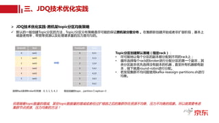三、JDQ技术优化实践
Ø JDQ技术优化实践-跨机架topic分区均衡策略
ü 默认的一般创建Topic分区的方法，Topic/分区分布策略是尽可能的保证跨机架分散分布 。在集群新创建开始或者非扩容阶段，基本上
磁盘使用率，带宽等资源以及处理请求量的压力是均匀的。
Topic分区创建默认策略（指定rack）：
• 尽可能地让每个分区的副本都分配到不同的rack上；
• 循环选择每个rack的broker进行分配分区的第一个副本，其
余分区副本优先选择没有副本的机器，直至所有机器都有副
本，接下就是round-robin进行分配。
• 若发现集群不均问题使用kafka-reassign-partitions.sh进行
均衡。
但是随着topic数量的增减、某些topic数据量的增减或者经过扩缩容之后的集群存在资源不均衡、压力不均衡的现象。所以就需要考虑
集群节点资源、压力均衡的方法！
BrokerID Rack
0 rack1
1 rack3
2 rack3
3 rack2
4 rack2
5 rack1
PartitionID Rack
0 0,3,1
1 3,1,5
2 1,5,4
3 5,4,2
4 4,2,0
5 2,0,3
6 0,4,2
按照Rack排序BrokerID列表：0, 3, 1, 5, 4, 2 假设创建的topic，partition:7,replicas=3
 