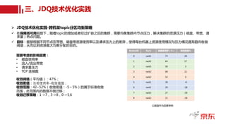 三、JDQ技术优化实践
Ø JDQ技术优化实践-跨机架topic分区均衡策略
ü 在保障高可用前提下，随着topic的增加或者经过扩容之后的集群，需要均衡集群内节点压力，解决集群的资源压力（磁盘、带宽、请
求量）热点问题。
ü 目标：能够根据不同节点在带宽、磁盘等资源使用率以及请求压力上的差异，使得每台机器上资源使用情况与压力情况逐渐趋向收敛
阈值，从而达到资源最大均衡分配的目的。
需要考虑的影响因素：
• 磁盘使用率
• 流入/流出带宽
• 请求量压力
• TCP 连接数
收敛阈值（平均值）：47%；
收敛差值：当前使用率-收敛域值；
收敛范围：42~52%（收敛差值：-5～5%）的属于标准收敛
范围，此范围内的数据不做迁移；
收敛迁移策略：1->7，3->8，0->5,6
BrokerID Rack 磁盘使用率（%） 收敛差值%
0 rack1 73 28
1 rack3 64 17
2 rack3 50 3
3 rack2 68 21
4 rack2 52 5
5 rack1 39 -8
6 rack1 29 -18
7 rack3 27 -20
8 rack2 21 -26
以磁盘作为因素举例
 