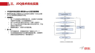 三、JDQ技术优化实践
Ø JDQ技术优化实践-跨机架topic分区均衡策略
ü 需要考虑机器上的哪些topic分区进行迁移呢？本次以迁移
b1àb7举例简化流程进行示例。
ü 均衡要求：
• 每一个分区副本必须跨机架分布，比如每个分区的副
本数等于机架数（rack是逻辑概念）；
• 各个rack的分区/副本分布均匀（与第一点相关）；
• 同一个topic的分区尽可能分散分布在所有节点，不会
造成过于集中分布；
• 数据移动最少，但各节点尽量均衡。
ü 进一步：
• 对于磁盘来讲，多磁盘多目录？磁盘大小不一？
• 在迁移磁盘的时候不仅仅要考虑磁盘打散，也需要考
虑是否会造成带宽热点？请求量热点？
对b1的topic-partition按照存储进行top排序，
并获取所有所有topic信息；
输出b1~b7均衡计划
记录迁移操作到均衡计划；
更新b1与b7磁盘使用率；
Y
N
Y
Y
Y
top0～topm；
预迁移之后b7是否满足收敛要求？并
且不会造成topic分区过于集中分布？
b1和b7是否达到收敛要求？
Y N
预计算最小分区是否令b7满足收敛标
准？
Y
N
b1-b7均衡计划为空的处
理策略
N
JDQ跨机架topic分区均衡策略简化流程图
 