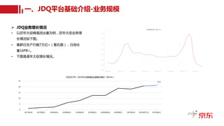 一、JDQ平台基础介绍-业务规模
Ø JDQ业务增长情况
• 以历年大促峰值流出量为例，历年大促业务增
长情况如下图。
• 集群日生产行数7万亿+（看右图），日吞吐
量16PB+。
• 下图是逐年大促增长情况。
21.4
0
5
10
15
20
25
2017年618 2017年双11 2018年618 2018年双11 2019年618 2019年双11 2020年双618 2020年双11 2021年618 2021年开门红 2021年双11
JDQ2017年～2021年大促峰值流出量增长情况（TB/min）
 