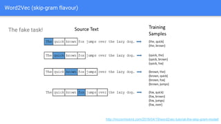 Word2Vec (skip-gram flavour)
The fake task!
http://mccormickml.com/2016/04/19/word2vec-tutorial-the-skip-gram-model/
 