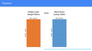Chapeau!
http://mccormickml.com/2016/04/19/word2vec-tutorial-the-skip-gram-model/
 