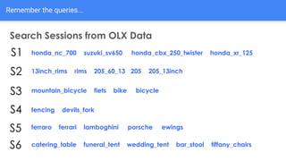 Remember the queries...
Search Sessions from OLX Data
13inch_rims rims 205_60_13 205 205_13inch
mountain_bicycle fiets bike bicycle
honda_nc_700 suzuki_sv650 honda_cbx_250_twister honda_xr_125S1
S2
S3
fencing devils_forkS4
S5 ferraro ferrari lamboghini porsche ewings
S6 catering_table funeral_tent wedding_tent bar_stool tiffany_chairs
 