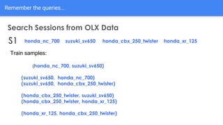 Remember the queries...
Search Sessions from OLX Data
honda_nc_700 suzuki_sv650 honda_cbx_250_twister honda_xr_125S1
Train samples:
(honda_nc_700, suzuki_sv650)
(suzuki_sv650, honda_nc_700)
(suzuki_sv650, honda_cbx_250_twister)
(honda_cbx_250_twister, suzuki_sv650)
(honda_cbx_250_twister, honda_xr_125)
(honda_xr_125, honda_cbx_250_twister)
 