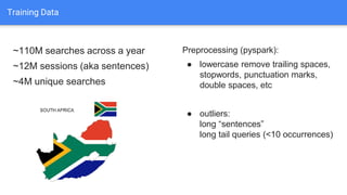 Training Data
~110M searches across a year
~12M sessions (aka sentences)
~4M unique searches
Preprocessing (pyspark):
● lowercase remove trailing spaces,
stopwords, punctuation marks,
double spaces, etc
● outliers:
long “sentences”
long tail queries (<10 occurrences)
 