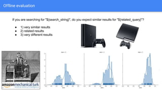 Offline evaluation
If you are searching for "${search_string}", do you expect similar results for "${related_query}"?
● 1) very similar results
● 2) related results
● 3) very different results
 